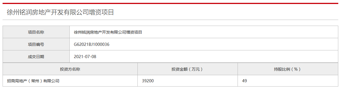 中国网地产